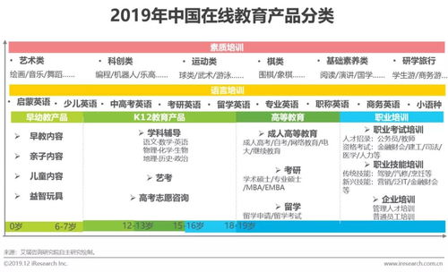研究報(bào)告 | 日用百貨銷(xiāo)售視角下的中國(guó)在線教育產(chǎn)品營(yíng)銷(xiāo)策略探索
